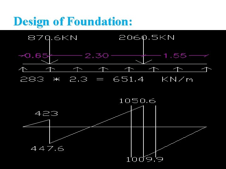 Design of Foundation: 