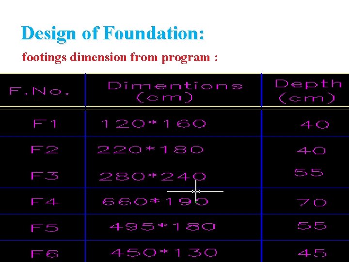 Design of Foundation: footings dimension from program : 