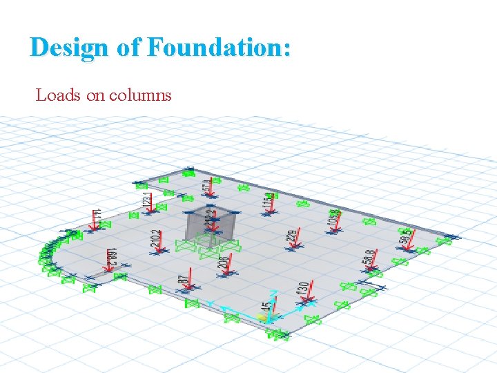 Design of Foundation: Loads on columns 