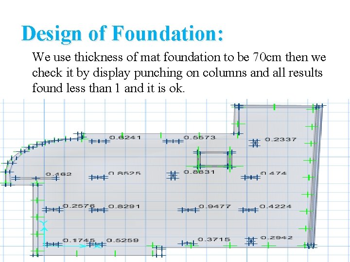 Design of Foundation: We use thickness of mat foundation to be 70 cm then