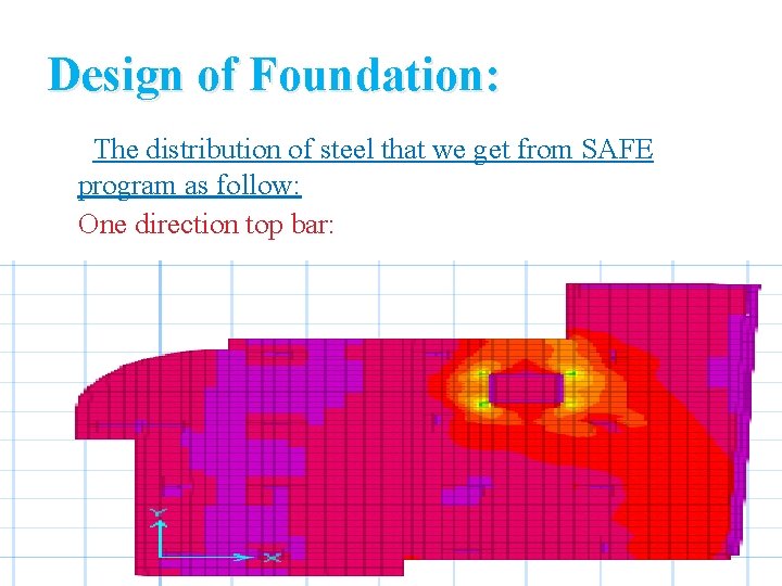 Design of Foundation: The distribution of steel that we get from SAFE program as