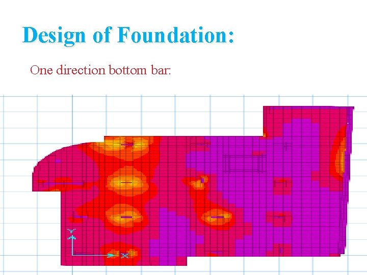 Design of Foundation: One direction bottom bar: 