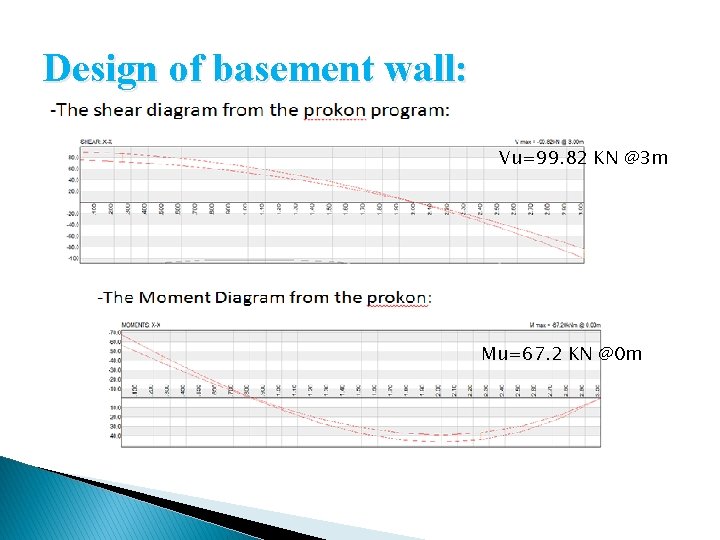 Design of basement wall: Vu=99. 82 KN @3 m Mu=67. 2 KN @0 m