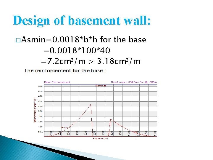 Design of basement wall: � Asmin=0. 0018*b*h for the base =0. 0018*100*40 =7. 2