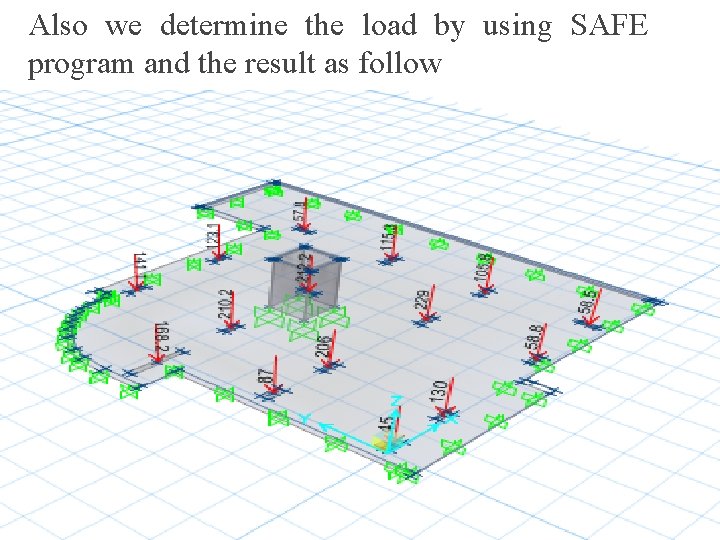 Also we determine the load by using SAFE program and the result as follow