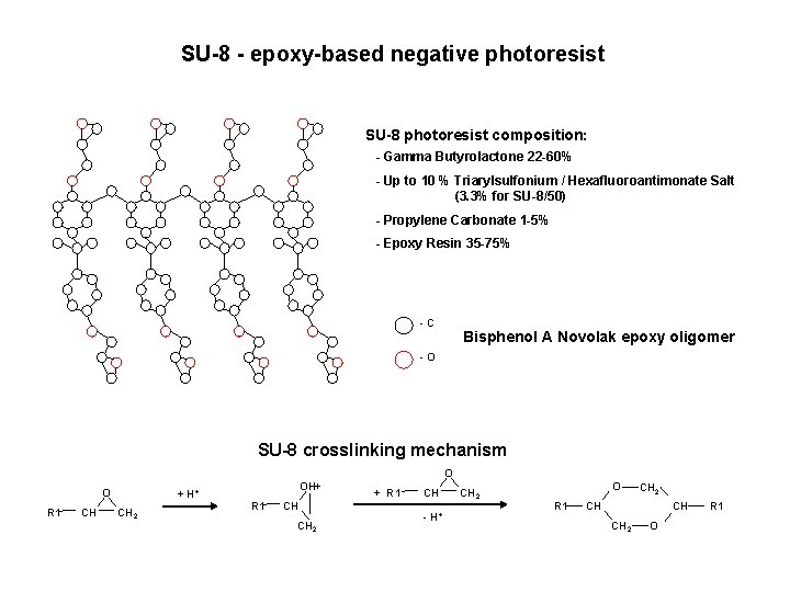 SU-8 - epoxy-based negative photoresist SU-8 photoresist composition: - Gamma Butyrolactone 22 -60% -