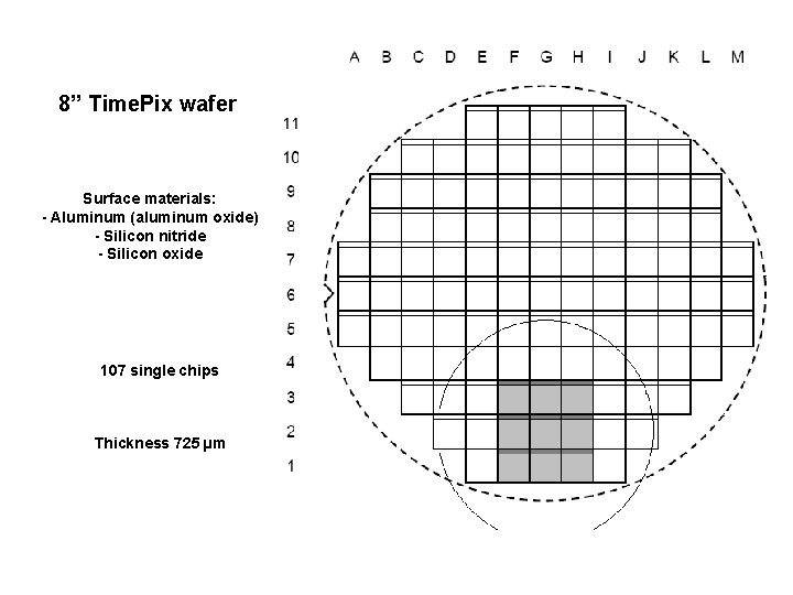 8’’ Time. Pix wafer Surface materials: - Aluminum (aluminum oxide) - Silicon nitride -