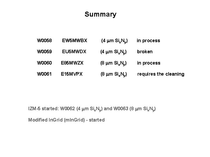 Summary W 0058 EW 5 MWBX (4 mm Si W 0058 EW 5 MWBX