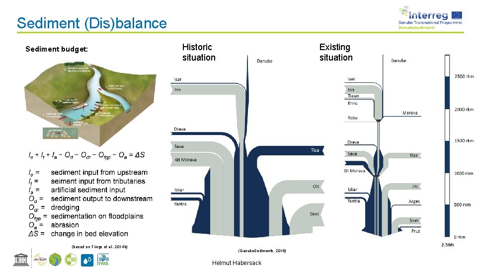 Sediment (Dis)balance Sediment budget: Historic situation Existing situation 4 (based on Frings et al.