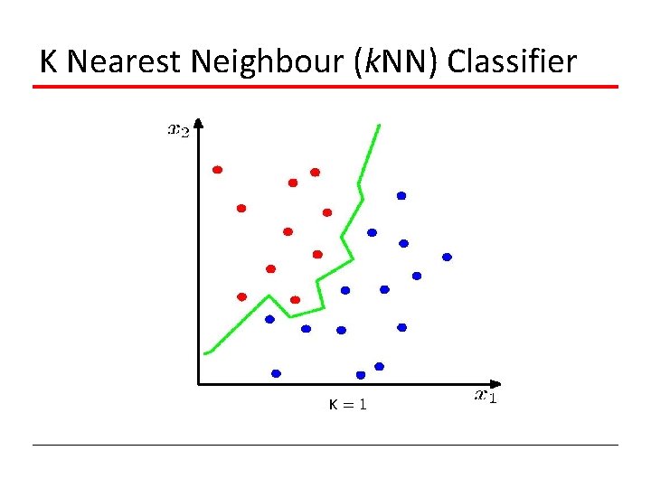 K Nearest Neighbour (k. NN) Classifier K=1 