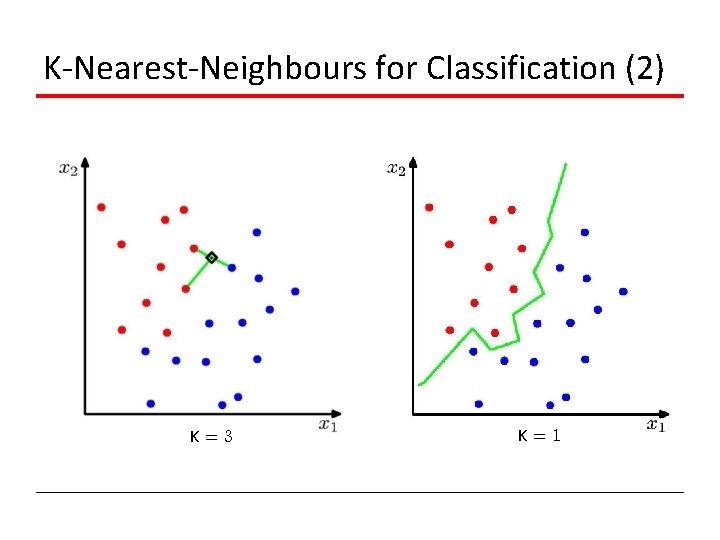 K-Nearest-Neighbours for Classification (2) K=3 K=1 