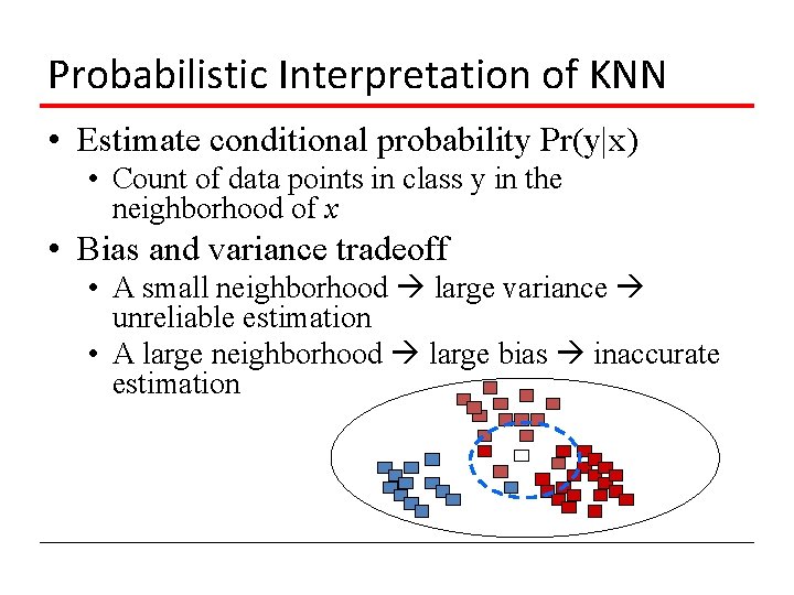 Probabilistic Interpretation of KNN • Estimate conditional probability Pr(y|x) • Count of data points