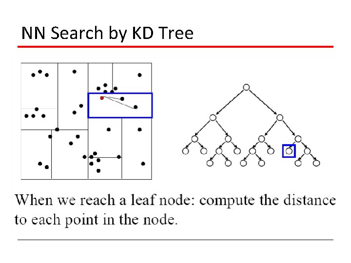 NN Search by KD Tree 