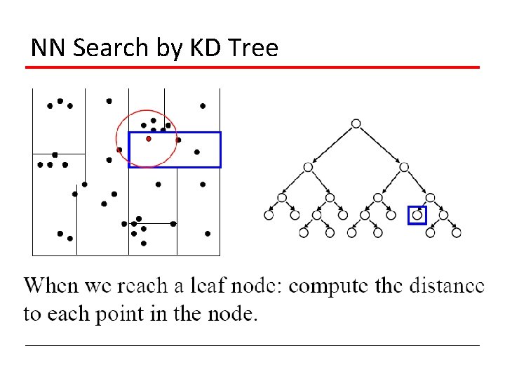 NN Search by KD Tree 