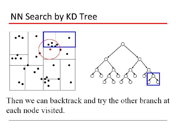 NN Search by KD Tree 