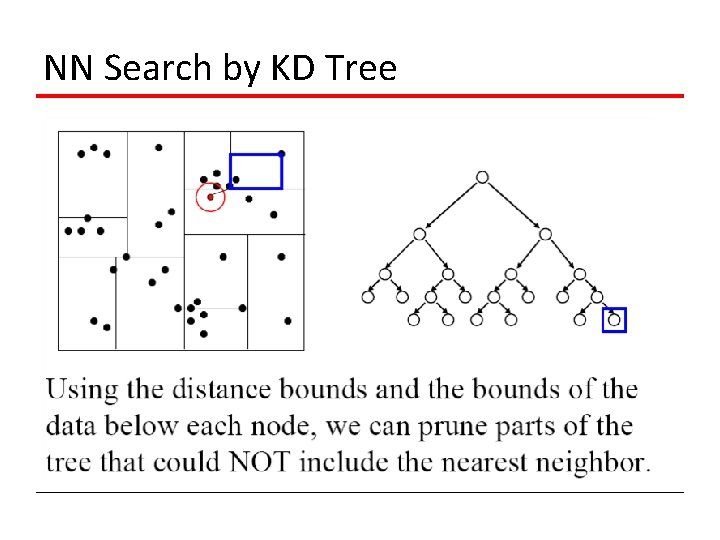 NN Search by KD Tree 