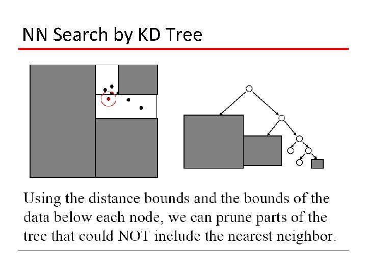 NN Search by KD Tree 