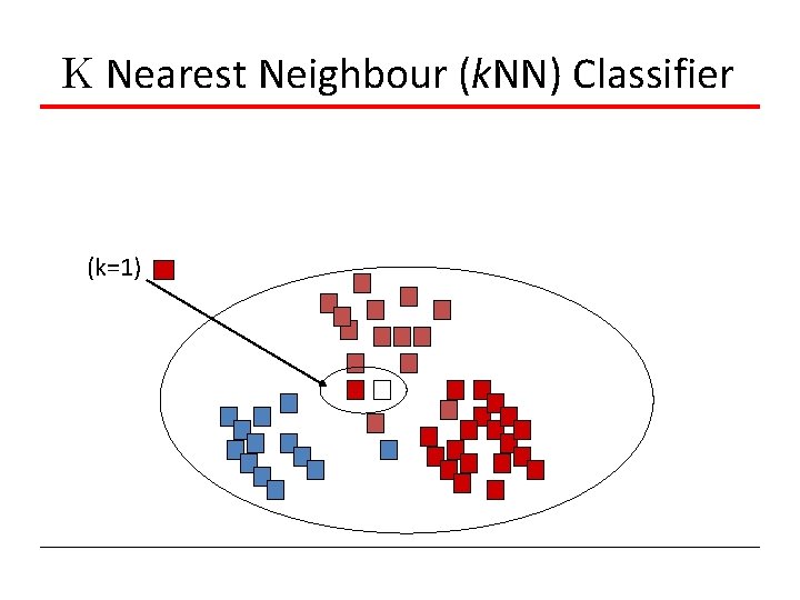 K Nearest Neighbour (k. NN) Classifier (k=1) 