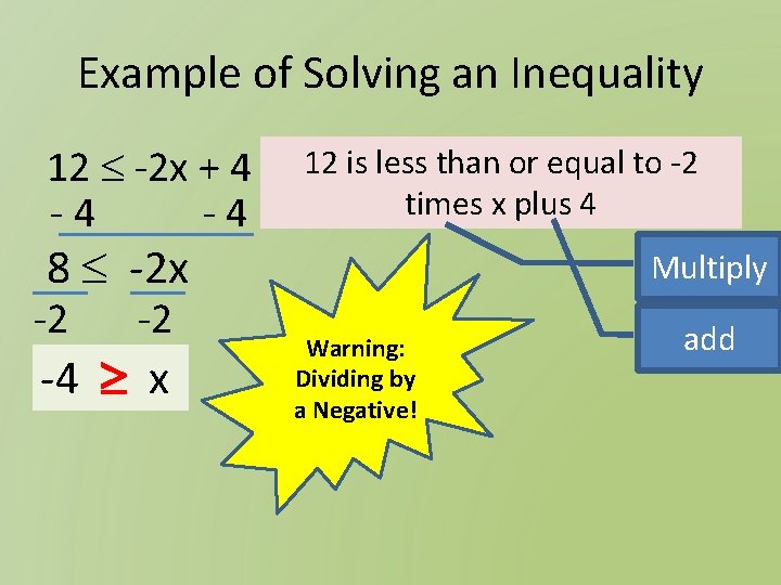 Example of Solving an Inequality 12 -2 x + 4 -4 -4 12 is