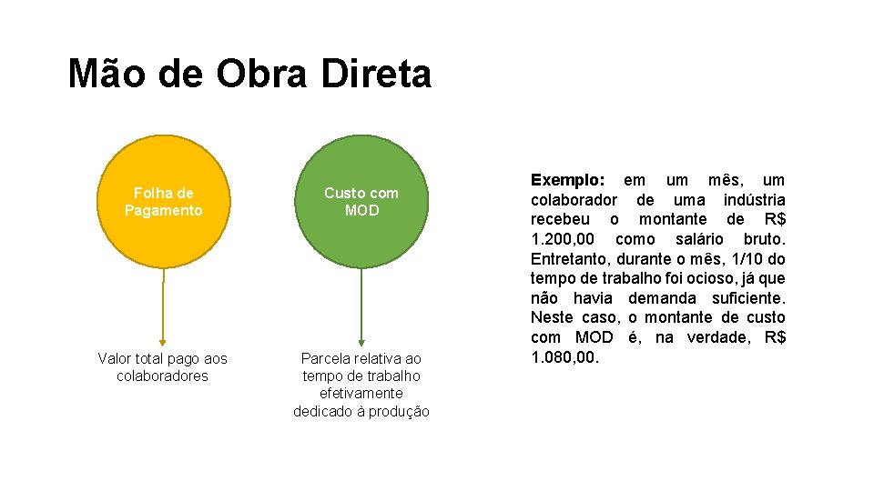 Mão de Obra Direta Folha de Pagamento Custo com MOD Valor total pago aos