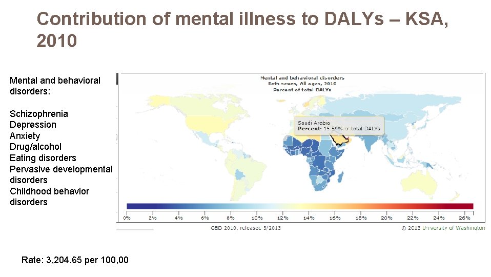 Contribution of mental illness to DALYs – KSA, 2010 Mental and behavioral disorders: Schizophrenia