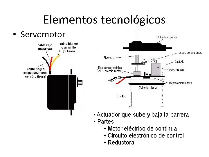 Elementos tecnológicos • Servomotor • Actuador que sube y baja la barrera • Partes