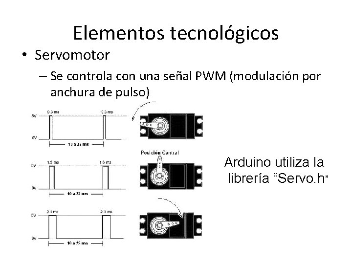 Elementos tecnológicos • Servomotor – Se controla con una señal PWM (modulación por anchura