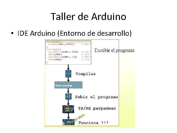 Taller de Arduino • IDE Arduino (Entorno de desarrollo) 