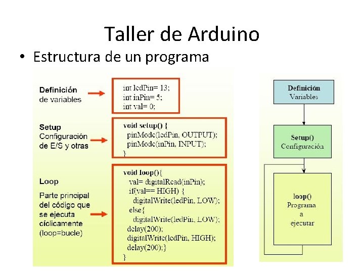 Taller de Arduino • Estructura de un programa 