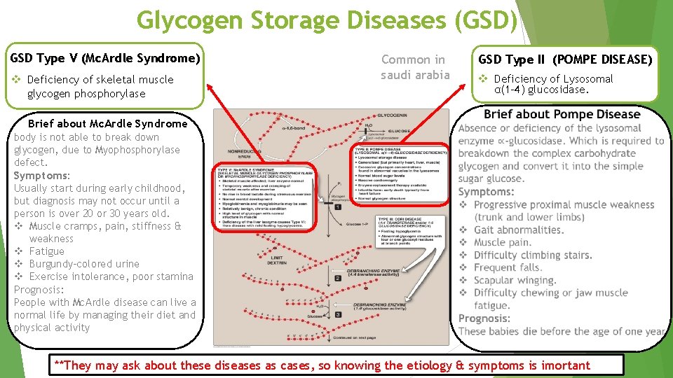 Glycogen Storage Diseases (GSD) GSD Type V (Mc. Ardle Syndrome) v Deficiency of skeletal
