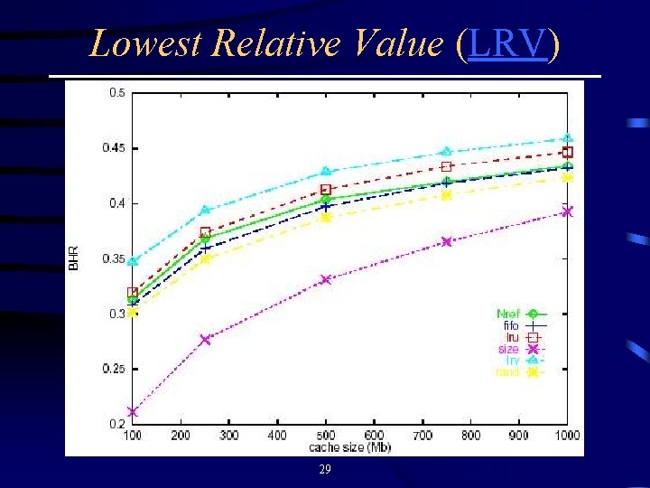 Lowest Relative Value (LRV) 29 