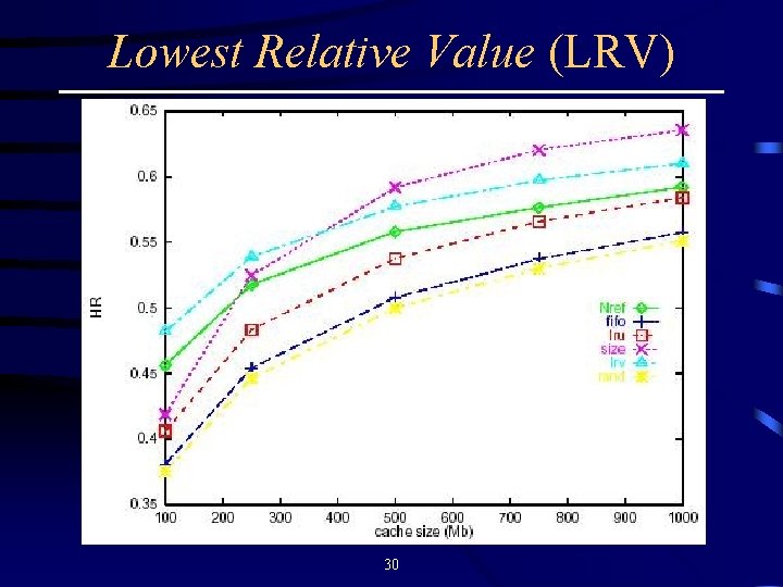 Lowest Relative Value (LRV) 30 