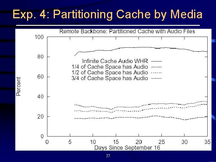 Exp. 4: Partitioning Cache by Media 37 