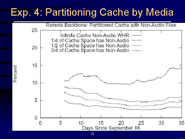 Exp. 4: Partitioning Cache by Media 38 