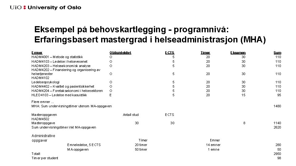 Eksempel på behovskartlegging - programnivå: Erfaringsbasert mastergrad i helseadministrasjon (MHA) Emner HADM 4001 –