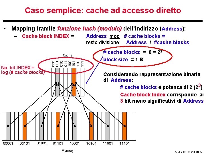 Caso semplice: cache ad accesso diretto • Mapping tramite funzione hash (modulo) dell’indirizzo (Address):