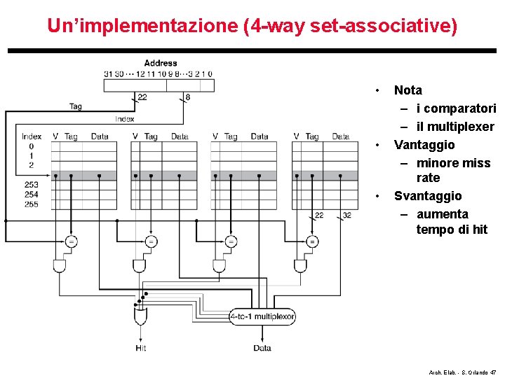 Un’implementazione (4 -way set-associative) • • • Nota – i comparatori – il multiplexer