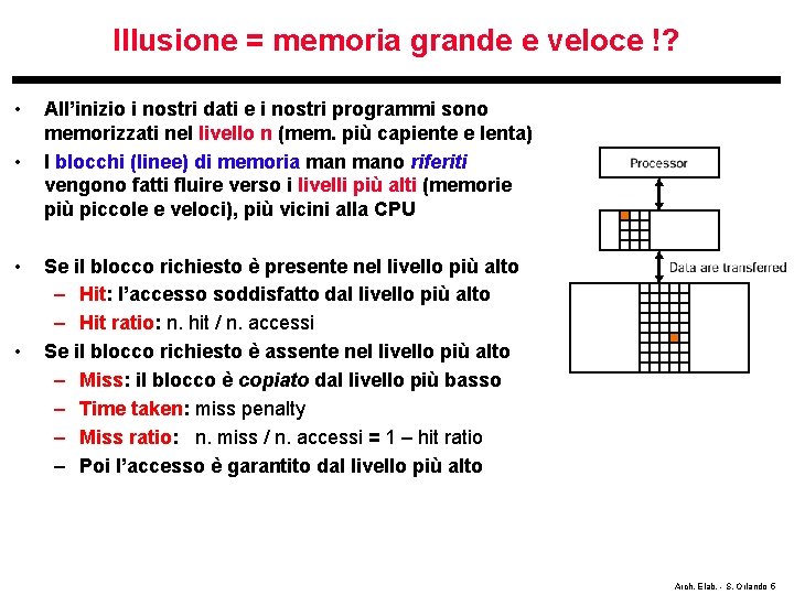 Illusione = memoria grande e veloce !? • • All’inizio i nostri dati e