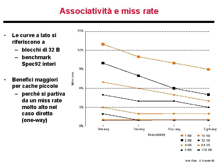 Associatività e miss rate • Le curve a lato si riferiscono a – blocchi