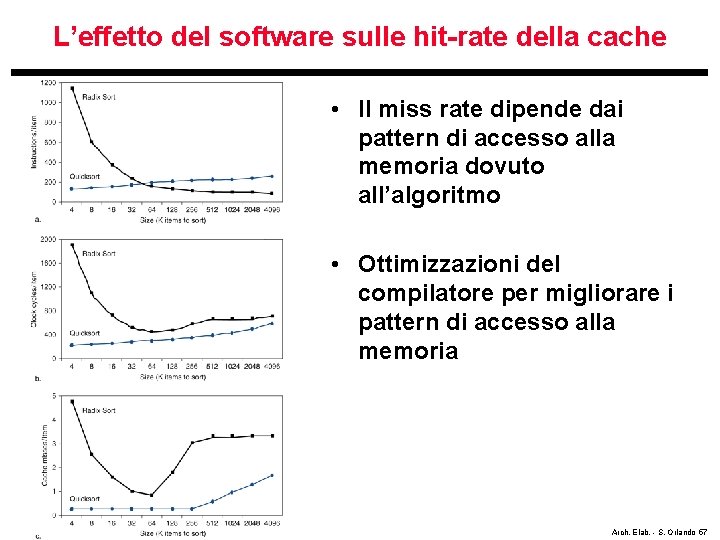 L’effetto del software sulle hit-rate della cache • Il miss rate dipende dai pattern