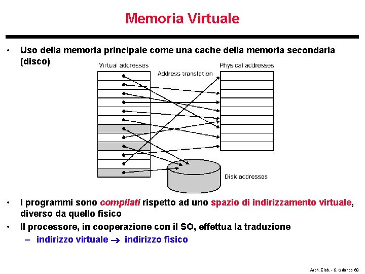 Memoria Virtuale • Uso della memoria principale come una cache della memoria secondaria (disco)