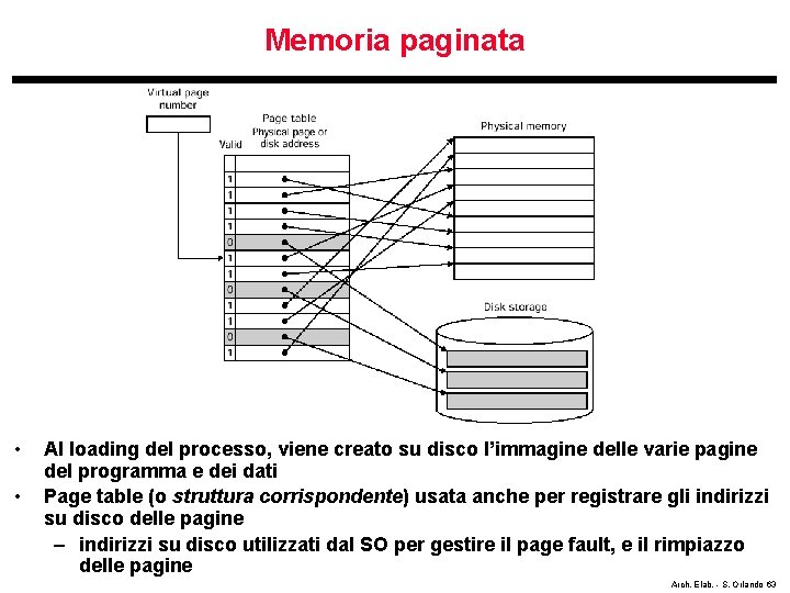 Memoria paginata • • Al loading del processo, viene creato su disco l’immagine delle