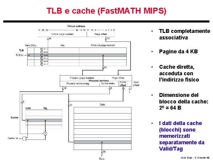 TLB e cache (Fast. MATH MIPS) • TLB completamente associativa • Pagine da 4