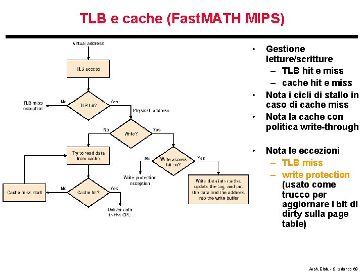 TLB e cache (Fast. MATH MIPS) • • Gestione letture/scritture – TLB hit e