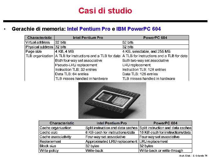 Casi di studio • Gerachie di memoria: Intel Pentium Pro e IBM Power. PC