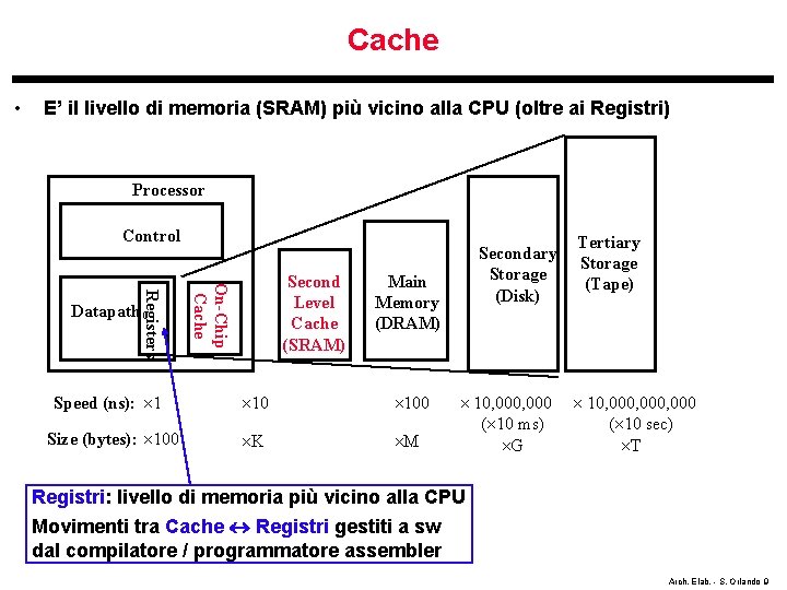 Cache • E’ il livello di memoria (SRAM) più vicino alla CPU (oltre ai