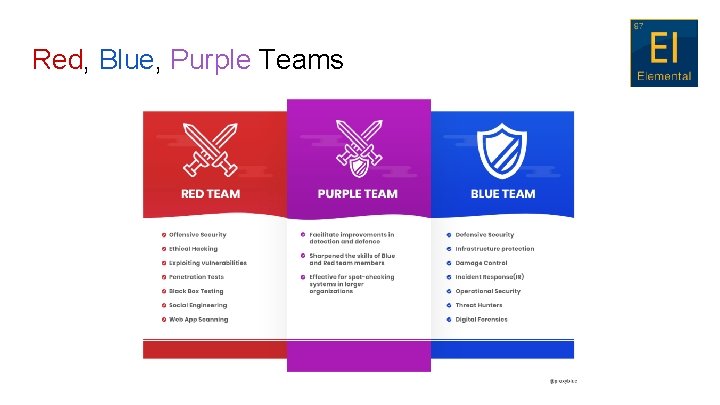 Red, Blue, Purple Teams 