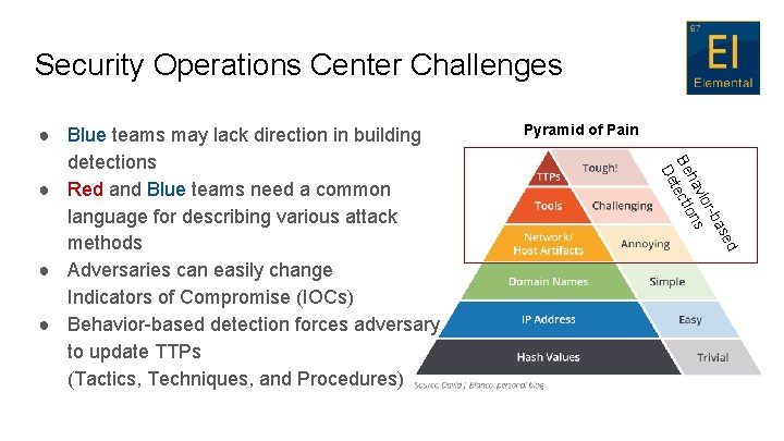 Security Operations Center Challenges Pyramid of Pain e as r-b vio ha ons Be