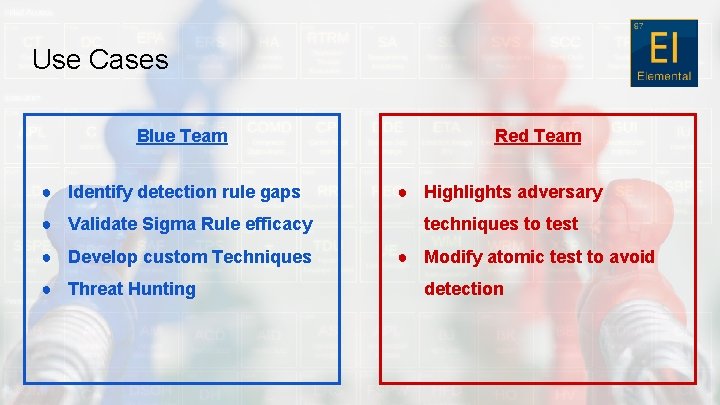 Use Cases Blue Team Red Team ● Identify detection rule gaps ● Highlights adversary