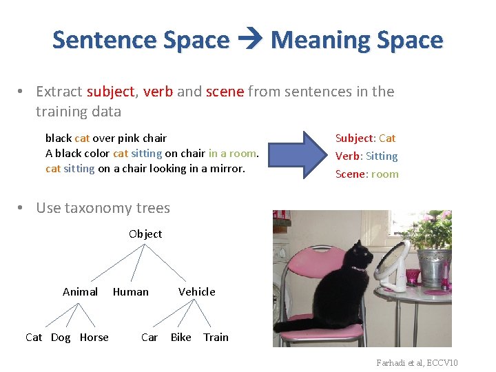 Sentence Space Meaning Space • Extract subject, verb and scene from sentences in the